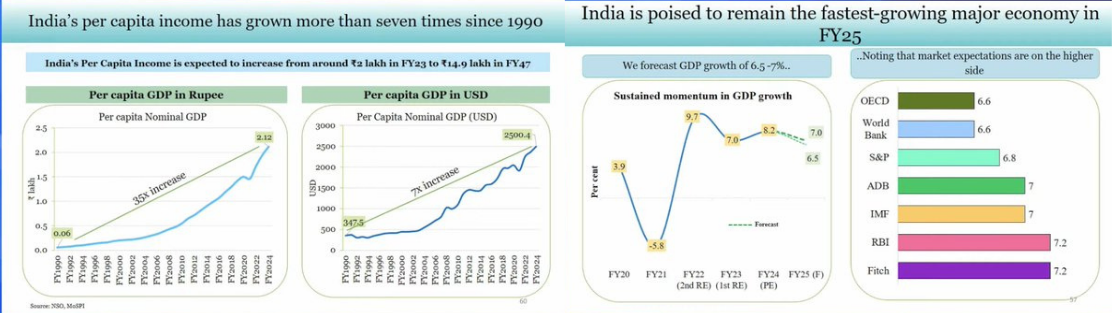 photo: economic survey 2024